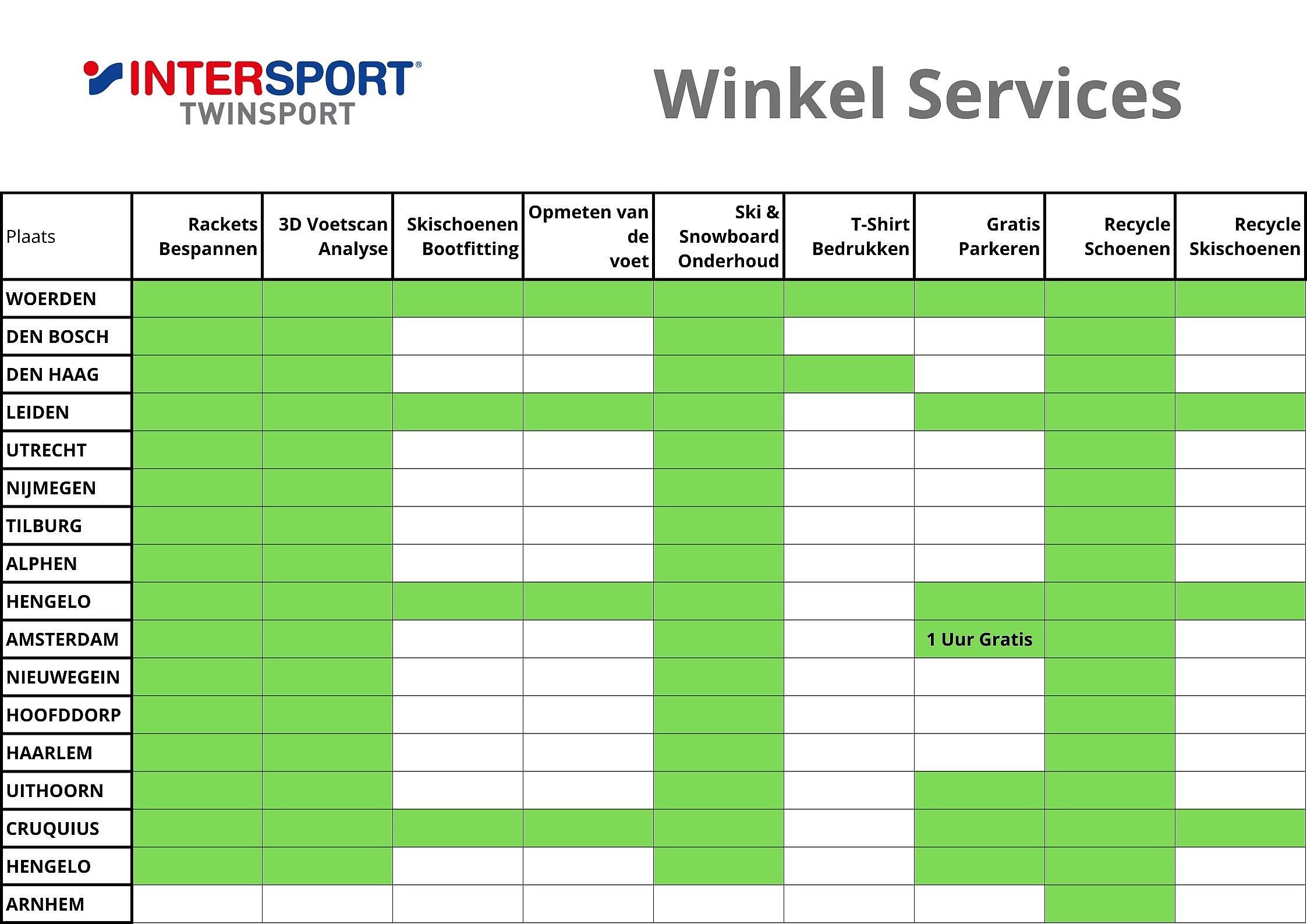 Winkel Service